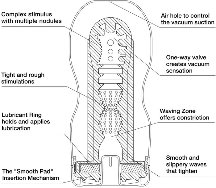 Male Sex Toys | Tenga Tenga Original Vacuum Cup Adult Sex Toy For Men Masturbation Masturbator