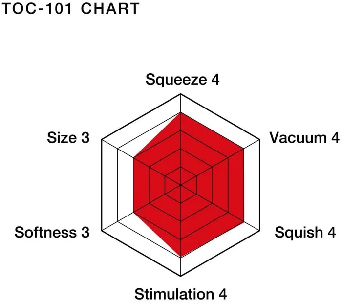 Male Sex Toys | Tenga Tenga Original Vacuum Cup Adult Sex Toy For Men Masturbation Masturbator